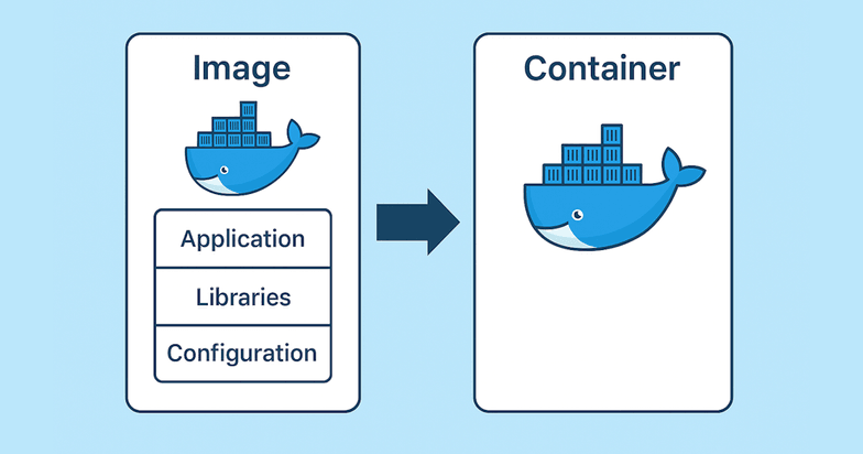DockerイメージとDockerコンテナ