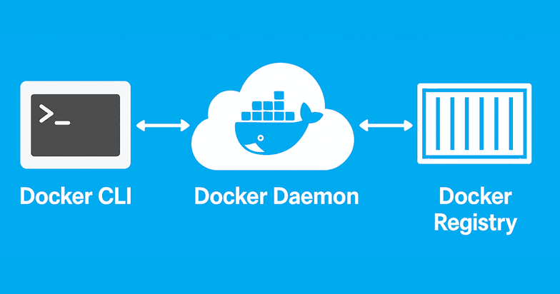 DockerイメージとDockerコンテナ